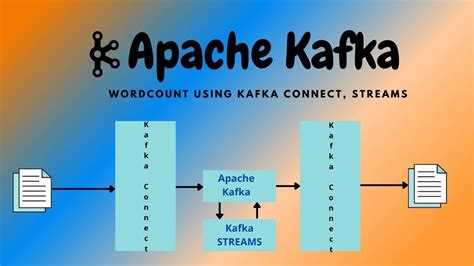 kafka youtube|kafka tutorial for beginners youtube.